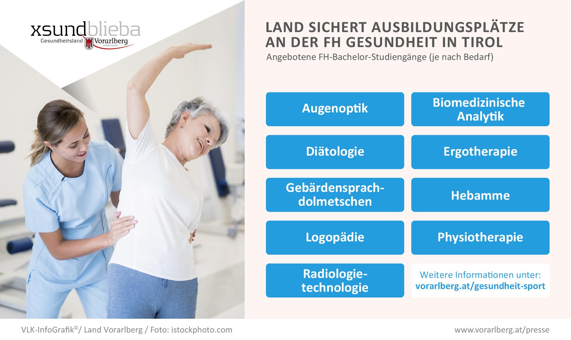 Land sichert Ausbildungsplätze an der FH Gesundheit in Tirol